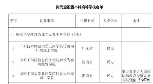 大学举办的独立学院转制,北京邮电大学世纪学院会转公办吗