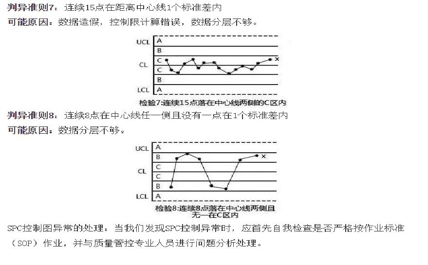 spc控制图数据怎么不同步,spc控制图的8大原则