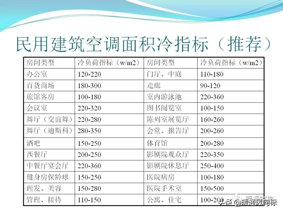 中央空调设计图纸都有哪些图例呢,中央空调的五个模式图解