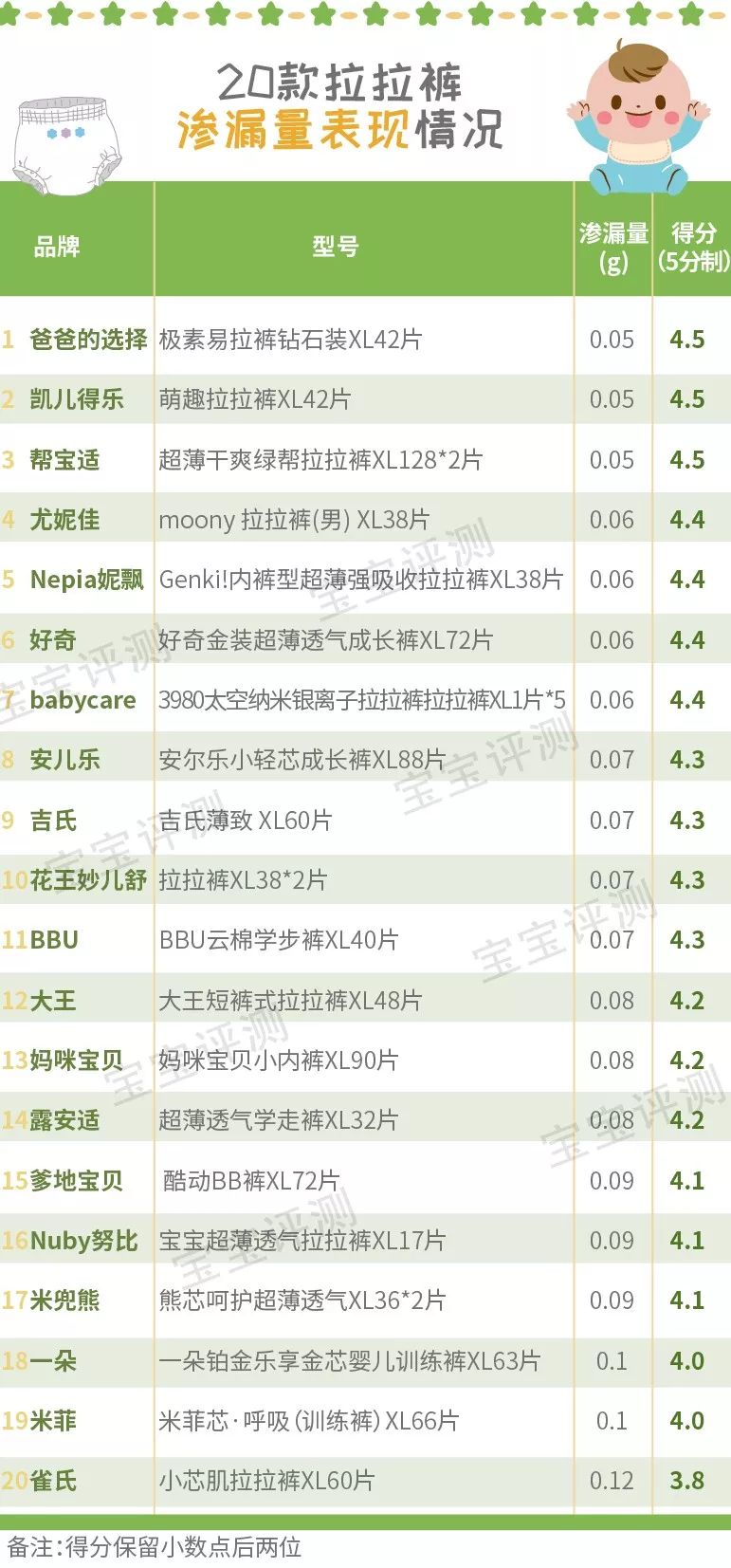 最好用的婴儿拉拉裤排行榜,适合两岁宝宝的拉拉裤测评