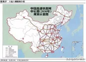 高铁概念股涨的根本逻辑,高铁板块龙头股