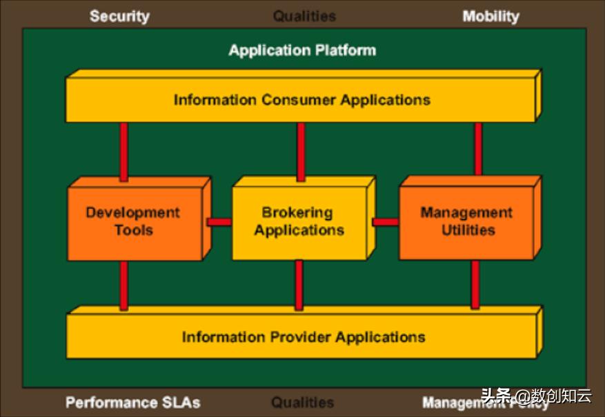 周围人都在学？能升职加薪的TOGAF到底是什么？
