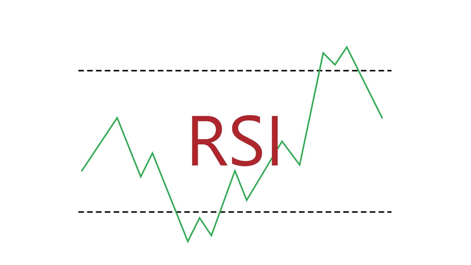 rsi详细讲解参数,rsi原理和使用方法