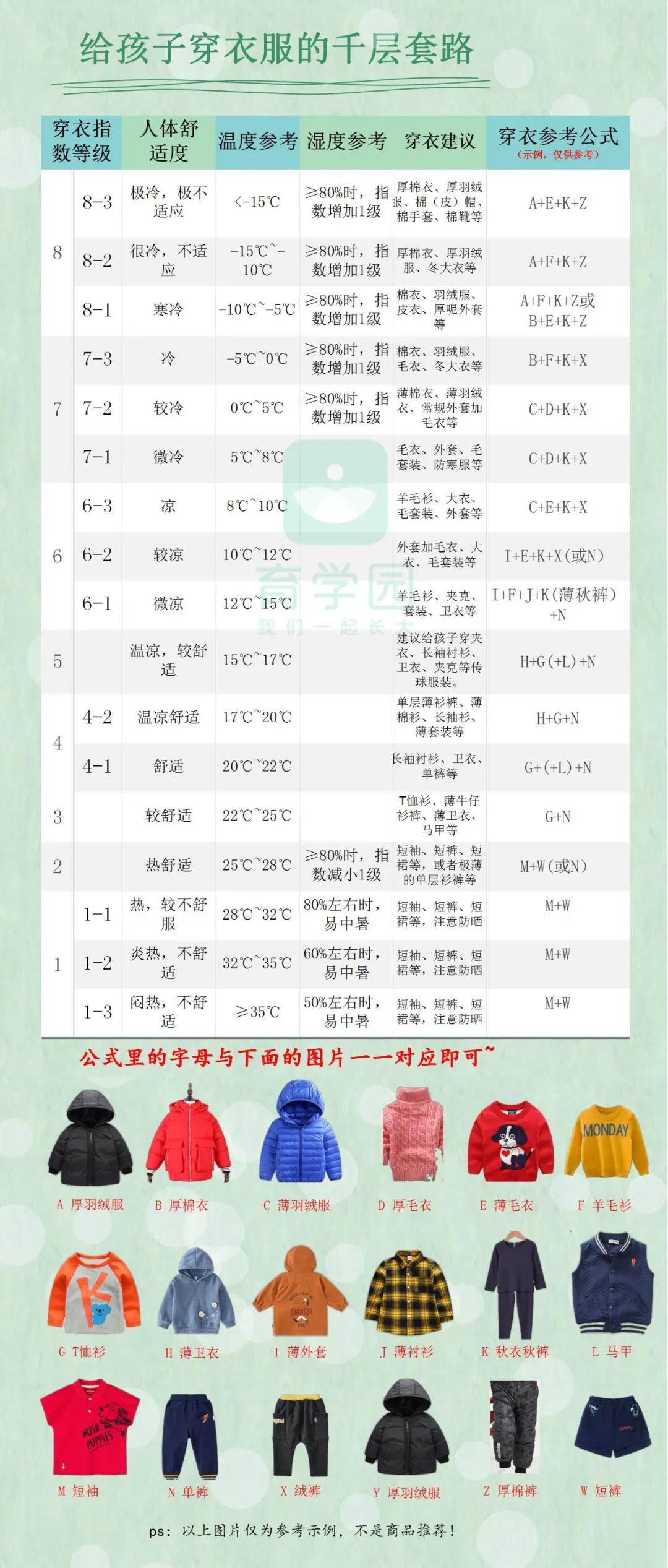 一看就会11个冬季万能穿衣公式,3个万能穿衣公式照着穿就很高级