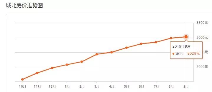西宁市城西区彭家寨地质小区房价,2022年西宁市新房房价走势