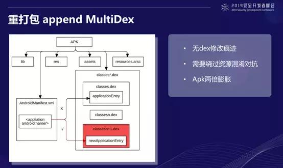 2019SDC议题回顾|Android容器和虚拟化
