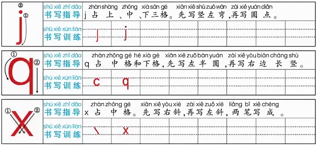 「最适合家长的复习材料」语文一年级上册「拼音gkhjqx」复习方法