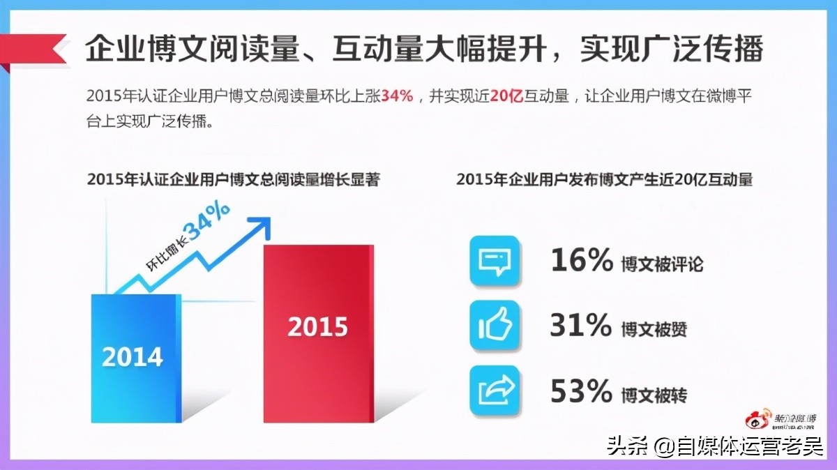 微博怎么运营才能有人气,微博热度怎么弄上去