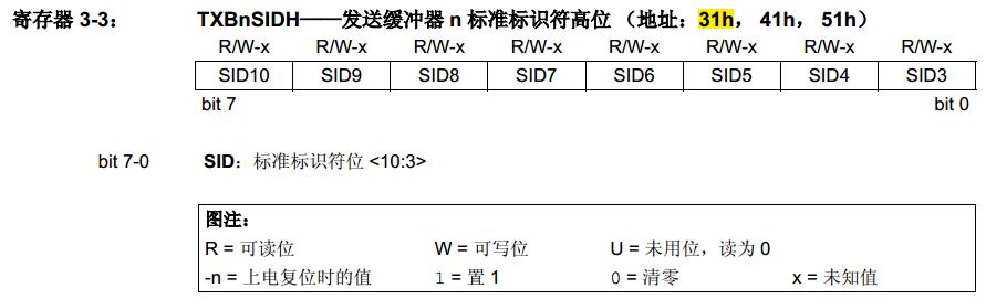 mcp2515spi浼犺緭閫熷害,mcp2515椹卞姩