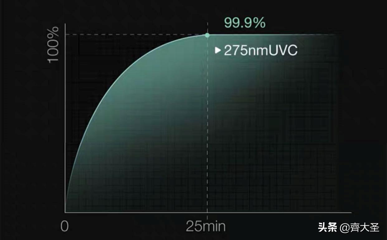 净水器到底好不好应不应该装,接水不方便是不是买半自动