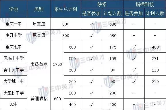 重庆沙坪坝区小学入学条件,重庆沙坪坝区联芳小学入学要求