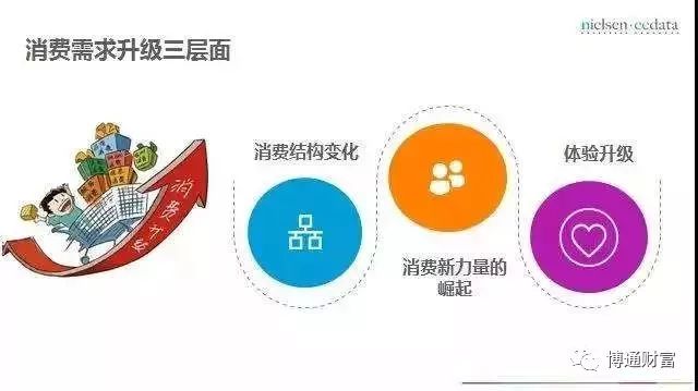 投资回报最稳定行业,当下做什么行业投资小回报快