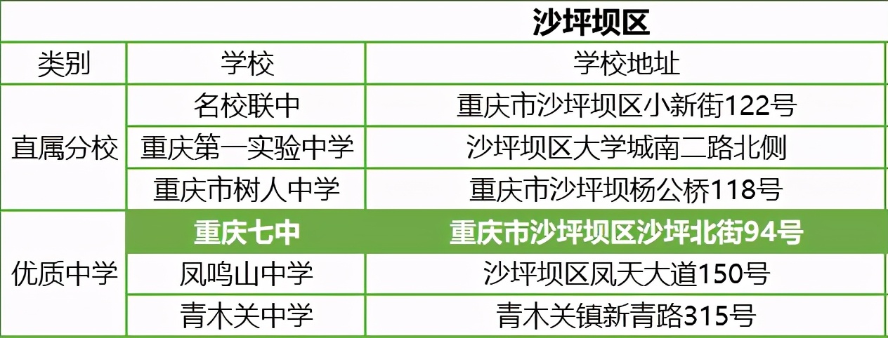 重庆七龙珠初中哪所校风最好,重庆最便宜的七龙珠学校