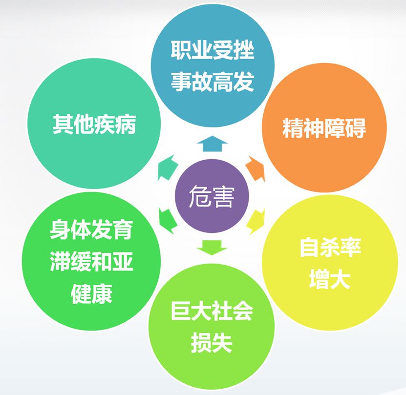 运动锻炼能够有效改善失眠