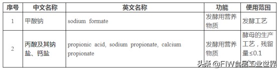2021年新食品原料汇总,食品添加剂生产经营相关知识