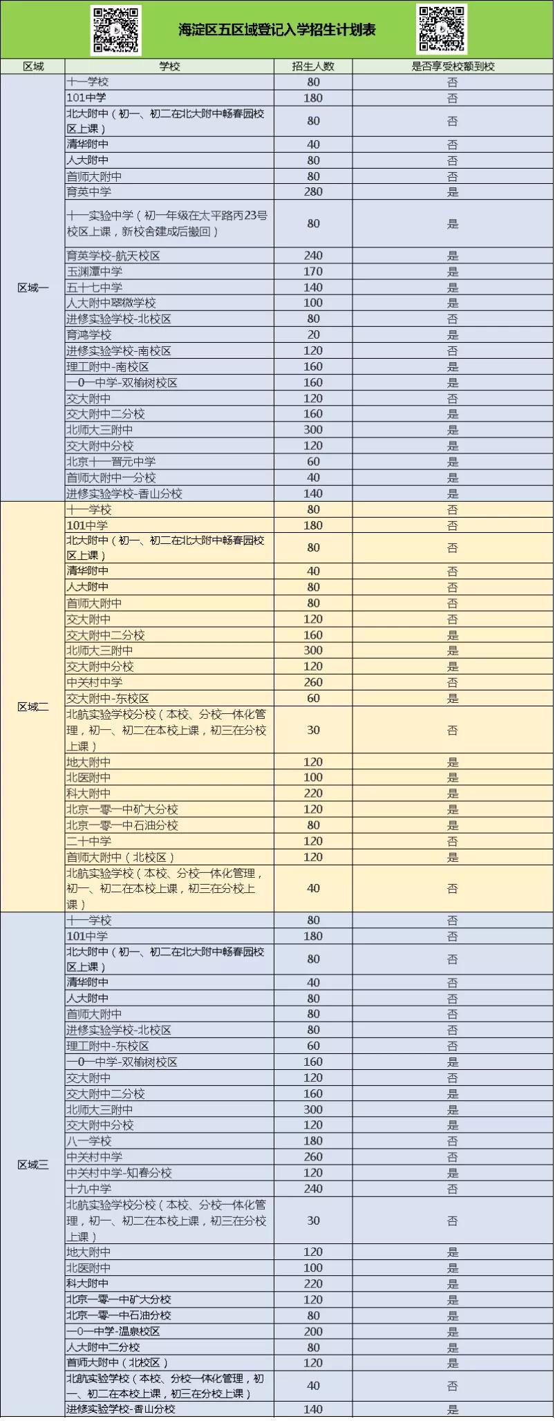 北京海淀区全部大学,北京市海淀区学校分布地图