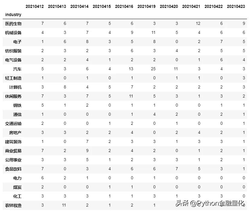 python量化交易股票选股策略代码,爬虫股票量化分析