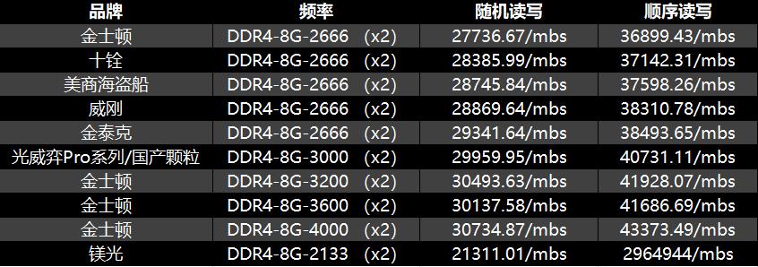 电脑拔插内存条,电脑内存条维修