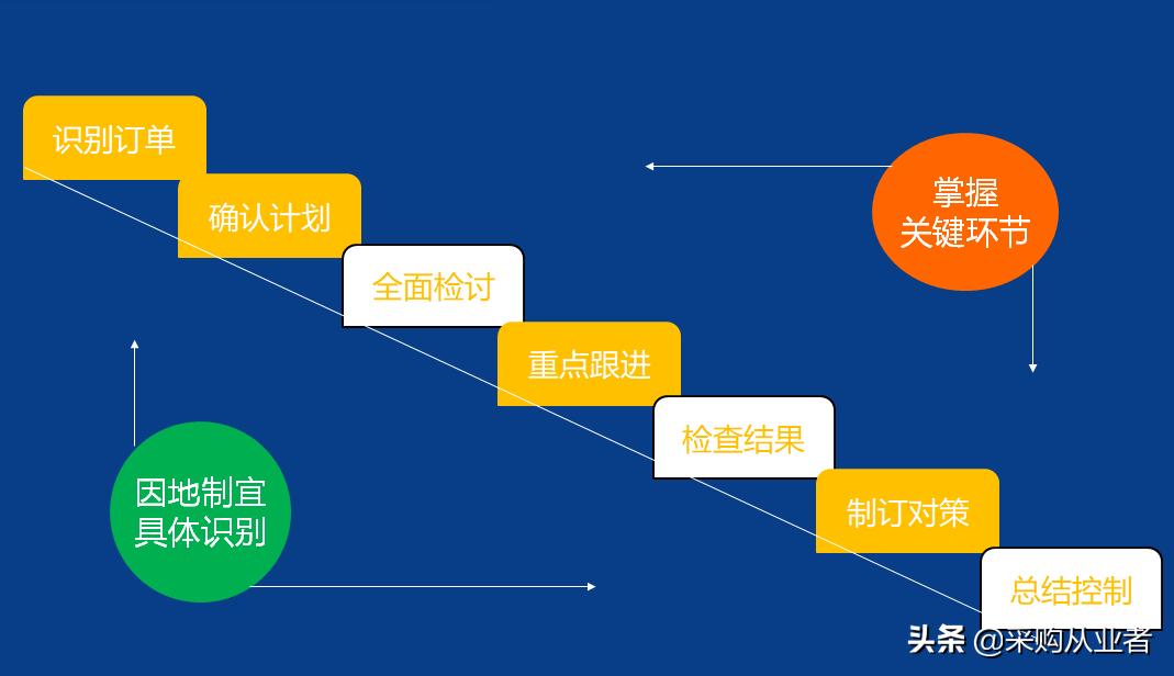 pmc需要掌握哪些知识,pmc必备函数