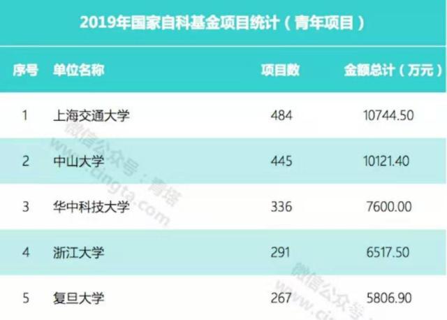 如果你没有get到这些重点！那么你将与国家自然科学基金无缘