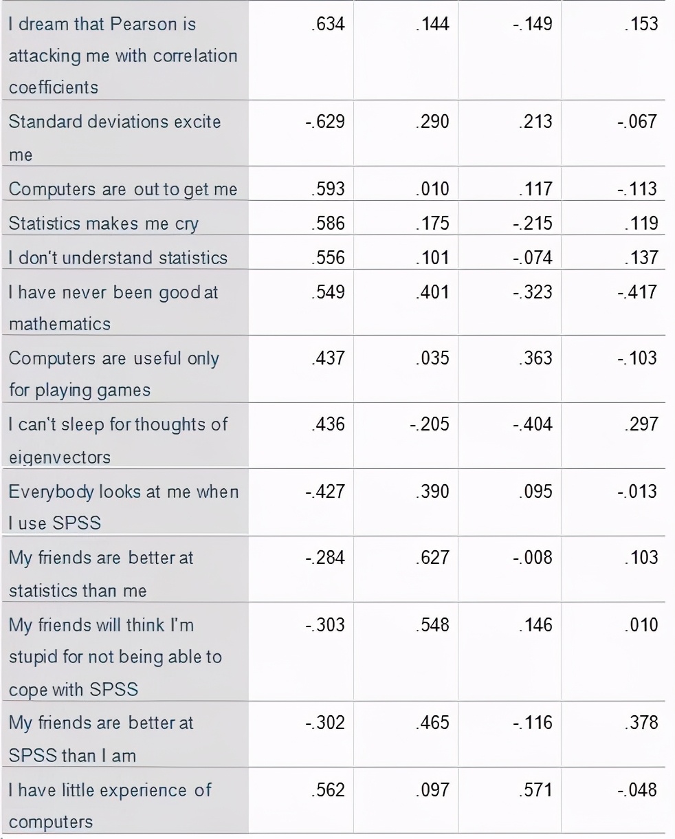 spss统计分析实用教程答案,干货数据分析与提升