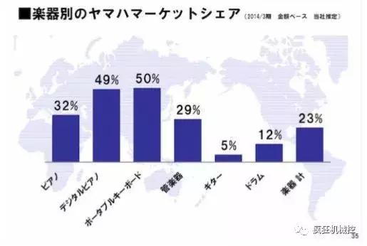 雅马哈做过什么奇葩产品,雅马哈十大奇葩品牌