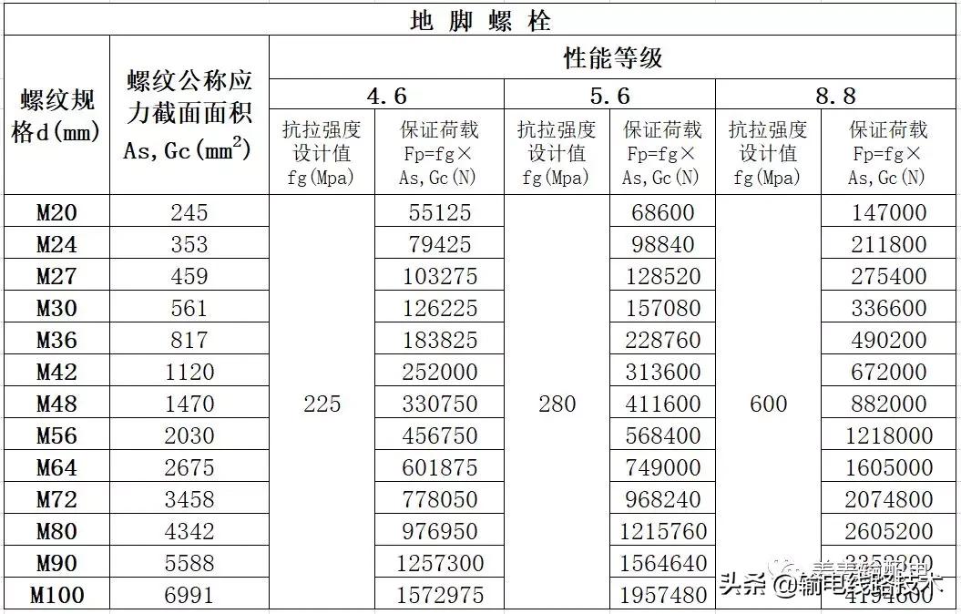 输电铁塔地脚螺栓施工,高压铁塔怎么预埋地脚螺栓