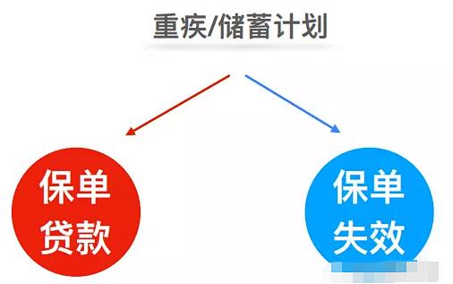 香港保险保单撤销申请流程,香港保单保费怎么交