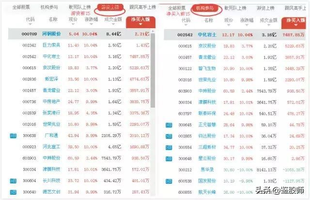涨停板敢死队策略,涨停敢死队十大绝技