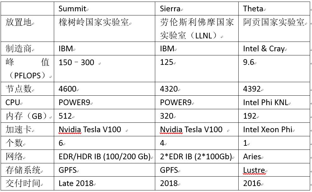 超算技术及发展趋势,超算计算机讲解