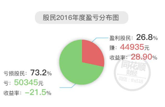涨停板显示资金净流出,为何股票封板后又下跌