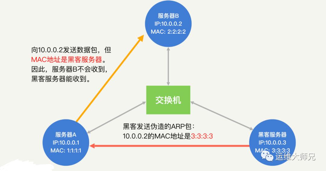 wi-fi共享会不会导致信息泄漏,连公共wi-fi安全吗