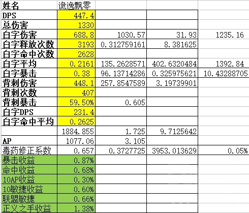 魔兽世界怀旧服战斗贼pve收益浅析,怀旧服战斗锤贼pve天赋