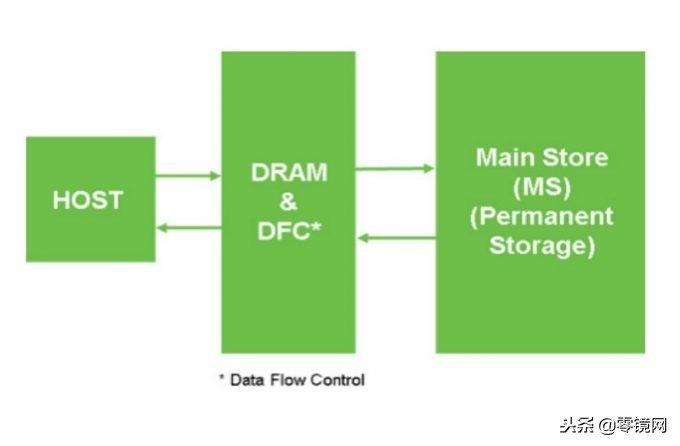 希捷酷鱼nvme固态硬盘怎么样,希捷seagate酷鱼2tb机械硬盘