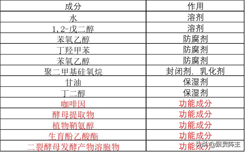 小棕瓶成分表在哪里看,小棕瓶小样跟正品的区别