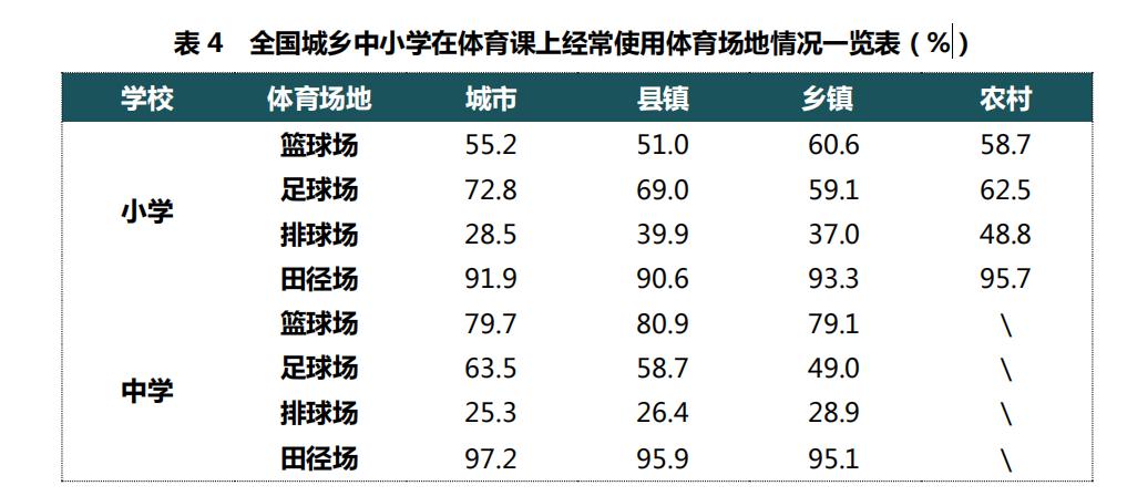 国家义务教育体育监测内容及标准,体育与健康密度测试与分析报告