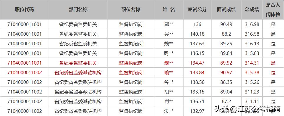 省直单位待遇是统一的吗,省直单位福利待遇