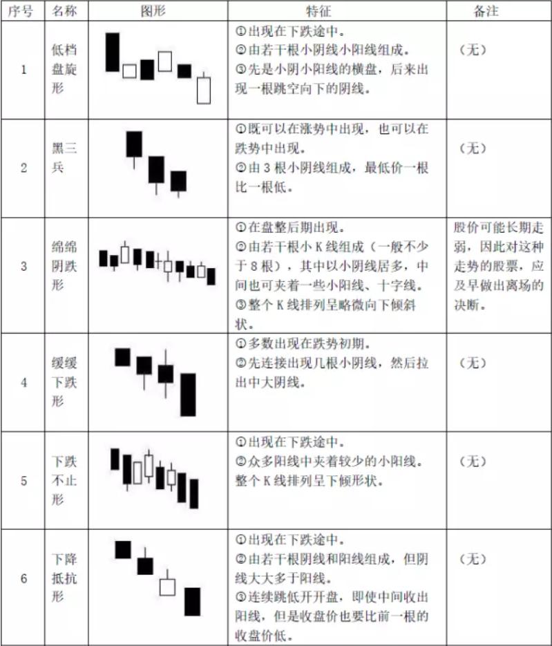 k线组合形态图解大全,最全k线图大全