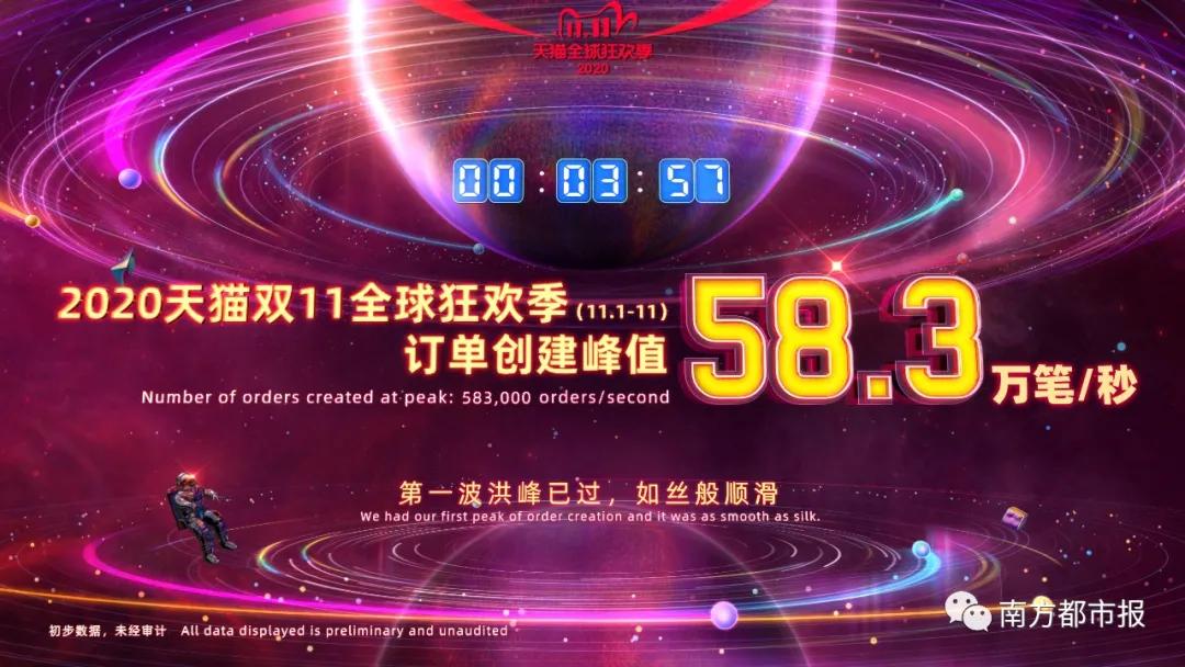 天猫618购买力排名,京东天猫2021年618销售额