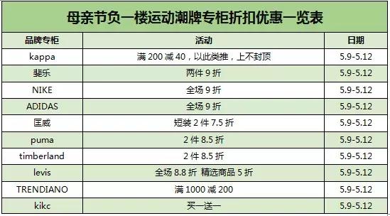 母亲节好玩的活动,母亲节搞的活动