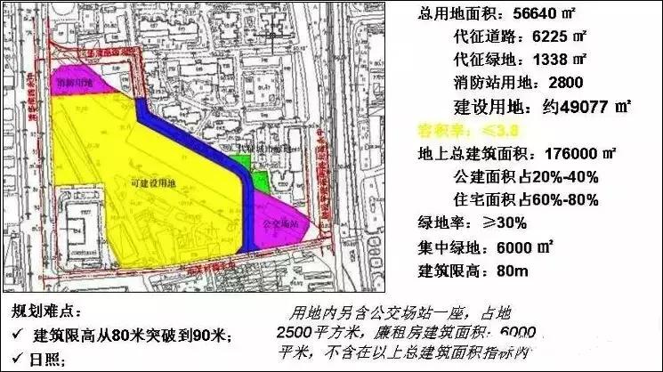 房地产盈利能力指标分析,房地产设计管理是众矢之的
