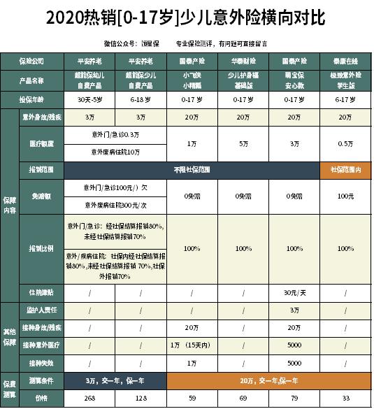 平安少儿全能加护的缺点,平安少儿加护值得买吗