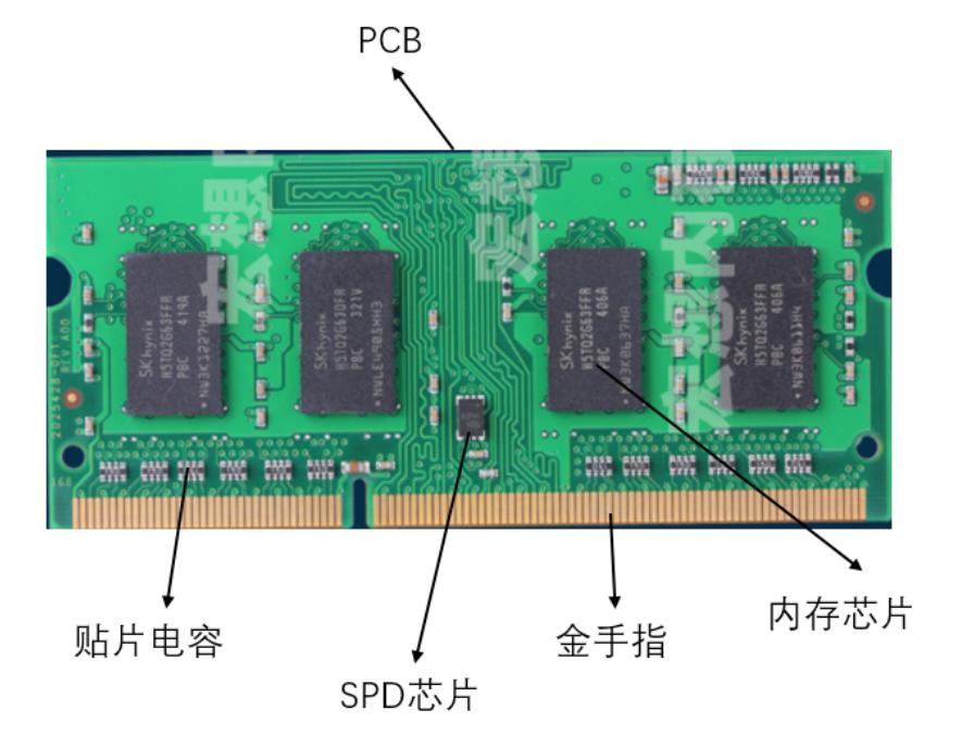 笔记本怎么关内存条,电脑的工作原理之内存条的秘密