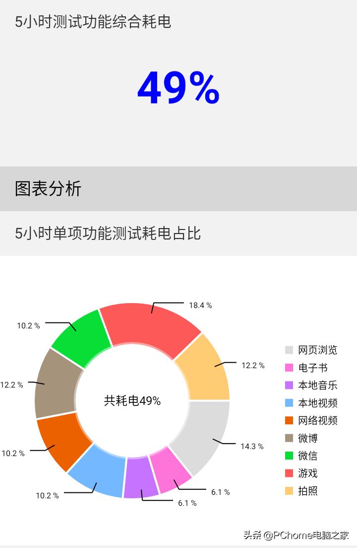 乐视s100测评,乐视s1手机测评