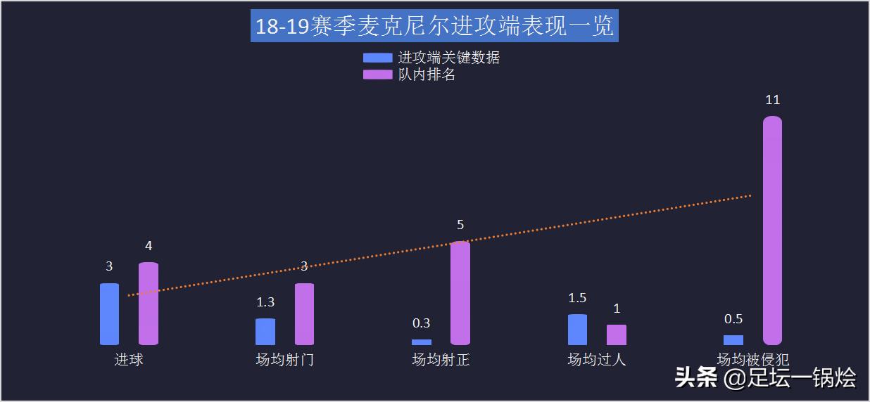 伯恩利射进曼联,伯恩利边锋麦克尼尔图片