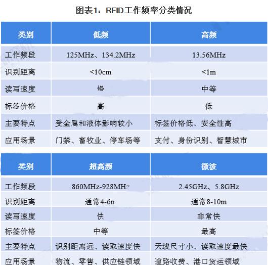 2017年rfid行业市场趋势,2023年rfid产品海外前景
