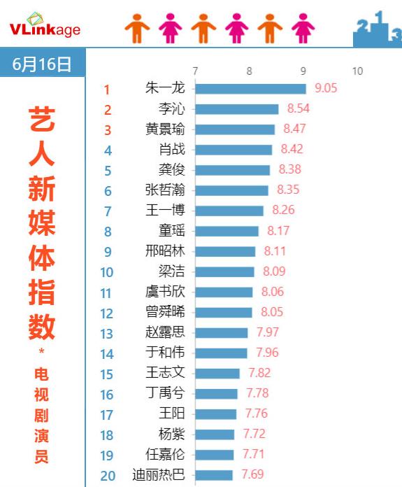 奋斗之后,奋斗之后比较火的电视剧