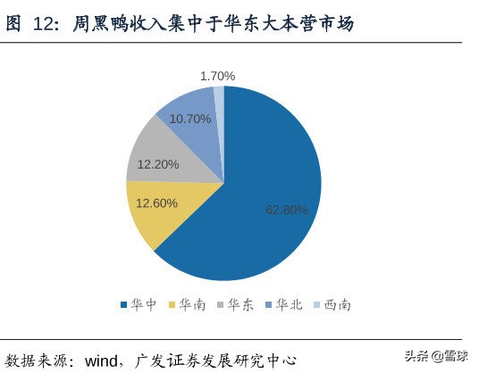 绝味食品投资报告分析,绝味食品投资逻辑