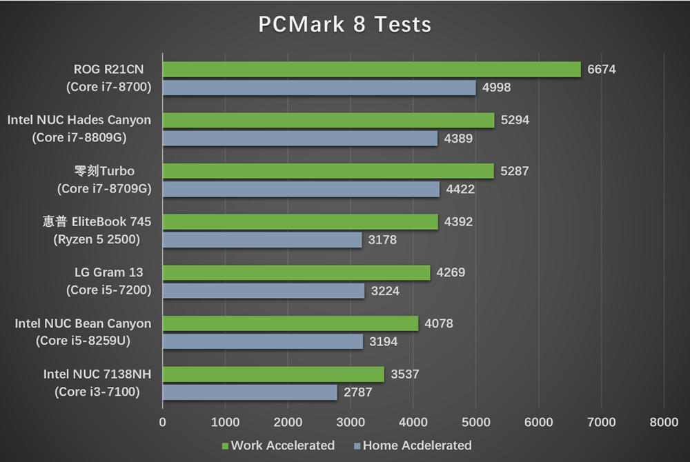 零刻turbo7详细参数,零刻主机打游戏测评