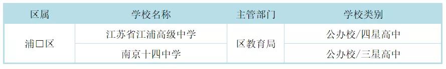 南京市四星高中各区分布,南京四星高中录取率